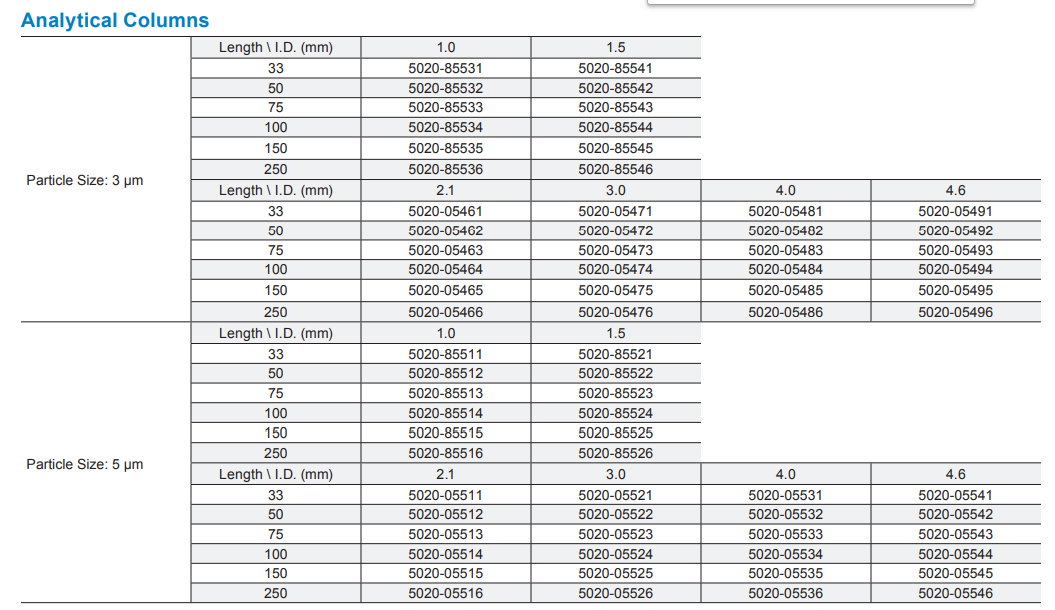 Inertsil NH2 HILIC Amino HPLC Columns SKU list 1